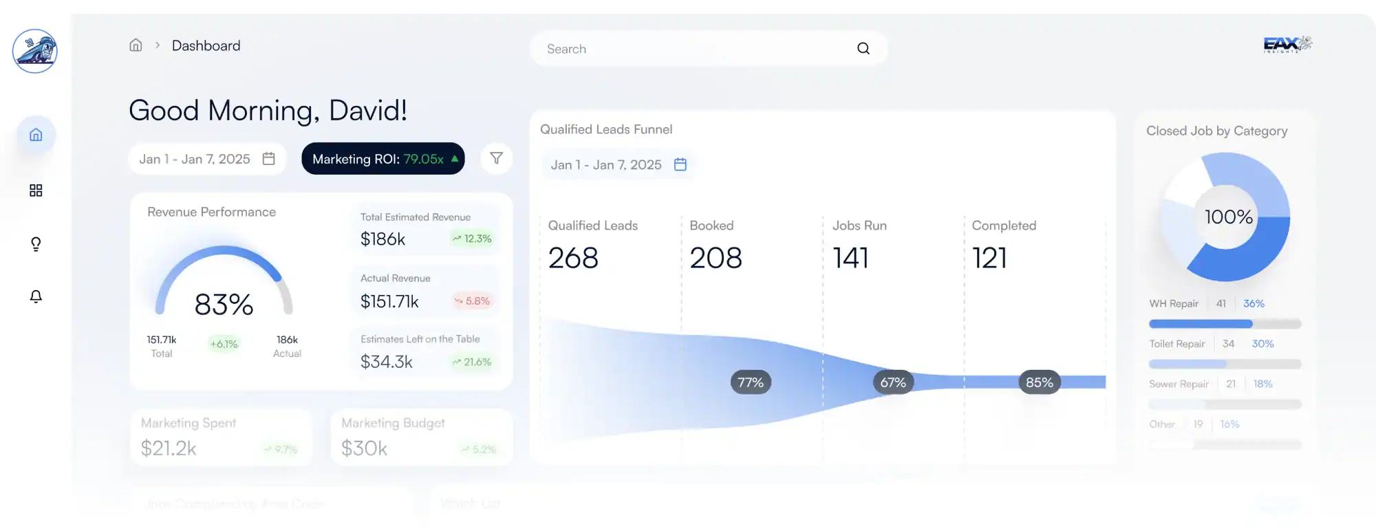 dashboard-insights