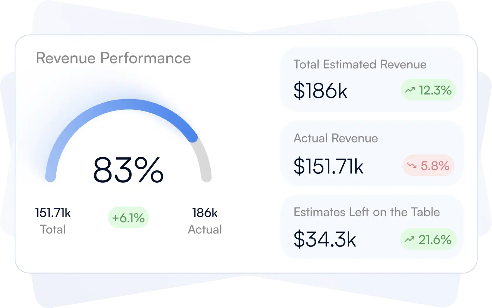 rev-perf